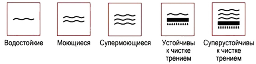 Обозначения обоев для кухни и ванной